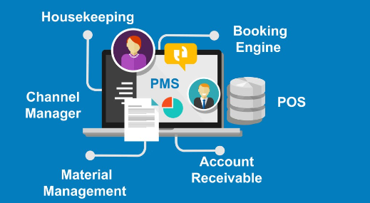 PMS hotel management software